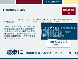 聴衆に一番印象を残せるアイデア・ストーリーを語
お題の傾向と分析
「GWは各地で混雑しましたね。分
散化のため、2018年より政府は”キ
ッズウィーク”という新たな大型連
休を設けることとなりました。この
制度は今の日本にとってどんな影響
をもたらしますか？」
TTお題(仮)
1. アイデアをはっきりと明確に答える。
2. 理由は何かを必ず言う。
3. その理由にまつわるエピソードを話す。
4. 最後に答えをもう一度言う。
(PREPに関しては別攻略法にて)
哲学/意見陳
述
分からなくても
構わない。
 良くなる  変わらない 悪くなる  それよりも残業減らせ。
 
