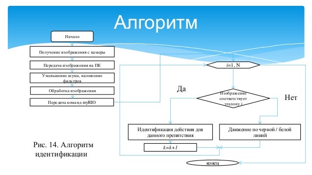 Алгоритмы машинного зрения