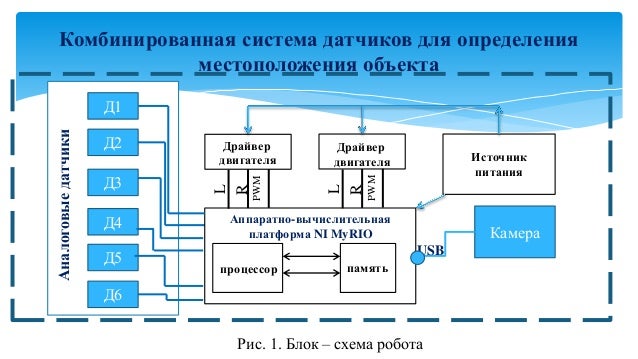 Принцип работы машинного зрения Принцип работы машинного зрения
