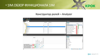 • 1IM.ОБЗОР ФУНКЦИОНАЛА 1IM
Конструктор ролей – Analyzer
 