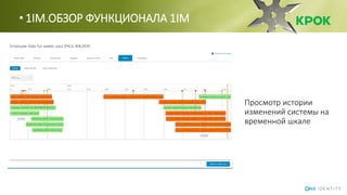 • 1IM.ОБЗОР ФУНКЦИОНАЛА 1IM
Просмотр истории
изменений системы на
временной шкале
 