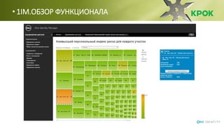 • 1IM.ОБЗОР ФУНКЦИОНАЛА
Карта самых проблемных мест в нарушении политик
 