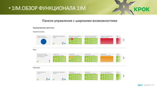 • 1IM.ОБЗОР ФУНКЦИОНАЛА 1IM
Панели управления с широкими возможностями
 