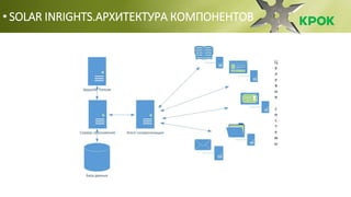 • SOLAR INRIGHTS.АРХИТЕКТУРА КОМПОНЕНТОВ
 