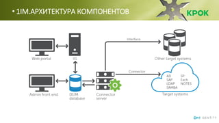 • 1IM.АРХИТЕКТУРА КОМПОНЕНТОВ
 