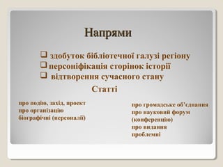 НапрямиНапрями
 здобуток бібліотечної галузі регіону
персоніфікація сторінок історії
 відтворення сучасного стану
Статті
про подію, захід, проект
про організацію
біографічні (персоналії)
про громадське об’єднання
про науковий форум
(конференцію)
про видання
проблемні
 