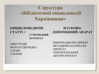 ЕНЦИКЛОПЕДИЧНІ
СТАТТІ +
СУПРОВІДНИЙ
МАТЕРІАЛ
ІЛЮСТРАЦІЇ
ФОТО/АУДІО/ВІДЕО
СХЕМИ
ТАБЛИЦІ
НАУКОВО-
ДОПОМІЖНИЙ АПАРАТ
ІНФОРМАЦІЯ ПРО ПРОЕКТ
МЕТОДИЧНІ МАТЕРІАЛИ
ДЖЕРЕЛА
ГІПЕРПОСИЛАННЯ
АВТОРИ ПРОЕКТУ
Структура
«Бібліотечної енциклопедії
Харківщини»
 