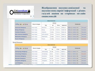 Відображення науково-довідкової та
науково-популярної інформації з різних
галузей знання на сторінках он-лайн
енциклопедій
 
