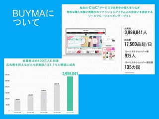 BUYMAに
ついて
 