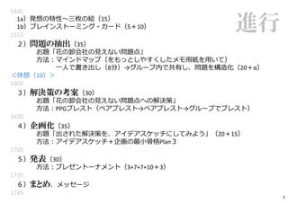 1445 ━━━━━━━━━━━━━━━━━━━━━━━━━━━━━━
1a）発想の特性〜三枚の絵（15）
1b）ブレインストーミング・カード（5＋10）
1515 ━━━━━━━━━━━━━━━━━━━━━━━━━━━━━━
２）問題の抽出（...