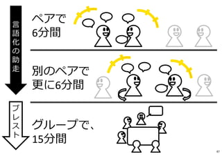 ペアで
6分間
別のペアで
更に6分間
グループで、
15分間
言
語
化
の
助
走
ブ
レ
ス
ト
47
 