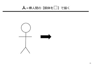 61
人＝棒人間の【胴体を□】で描く
 