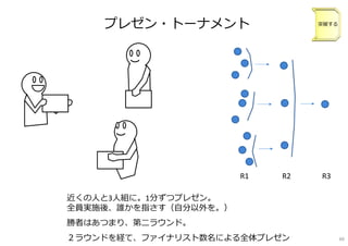 プレゼン・トーナメント
近くの人と3人組に。1分ずつプレゼン。
全員実施後、誰かを指さす（自分以外を。）
勝者はあつまり、第⼆ラウンド。
２ラウンドを経て、ファイナリスト数名による全体プレゼン
R2R1 R3
突破する
69
 