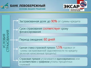 УСЛОВИЯ
СТРАХОВАНИЯ
Застрахованная доля: до 90% от суммы кредита
Срок страхования соответствует сроку
финансирования
Страховая премия уплачивается единовременно или
в соответствии с графиком уплаты процентных
платежей
Период ожидания: 60 дней
Единая ставка страховой премии: 1,5% годовых от
суммы застрахованной задолженности по кредиту
(включая начисленные проценты)
 