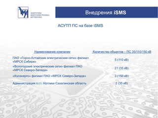 Внедрения iSMS
Наименование компании Количество объектов – ПС 35/110/150 кВ
ПАО «Горно-Алтайские электрические сети» филиал
«МРСК Сибири»
5 (110 кВ)
«Вологодские электрические сети» филиал ПАО
«МРСК Северо-Запада»
21 (35 кВ)
«Колэнерго» филиал ПАО «МРСК Северо-Запада» 3 (150 кВ)
Администрация п.г.т. Ноглики Сахалинская область 2 (35 кВ)
АСУТП ПС на базе iSMS
 