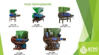 НАШЕ ОБОРУДОВАНИЕ
ES-110
(90-110 кг/ч)
ES-380
(330-380 кг/ч)
ES-500
(400-500 кг/ч)
ES-1000 ES-1250
(1000-1250 кг/ч)
 