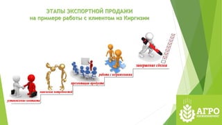 ЭТАПЫ ЭКСПОРТНОЙ ПРОДАЖИ
на примере работы с клиентом из Киргизии
 