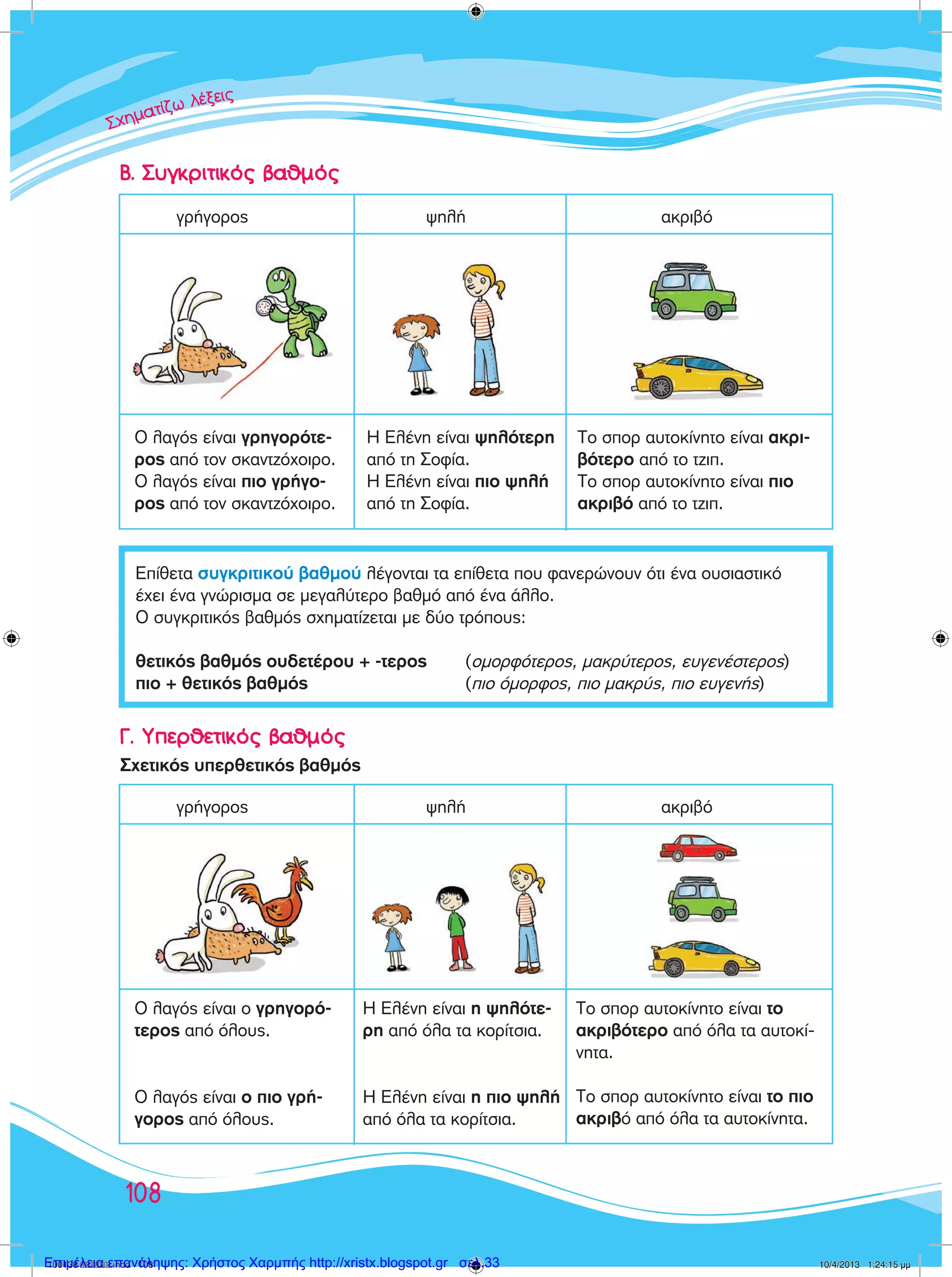 ™™™¯¯¯ËËËÌÌÌ··ÙÙ››˙˙˙˙ˆˆ ÏÏ¤¤ÍÍÍÂÂÈÈ˜˜˜
108
Β. Συγκριτικός βαθμός
Επίθετα συγκριτικού βαθμού λέγονται τα επίθετα που φανερώνουν ότι ένα ουσιαστικό
έχει ένα γνώρισμα σε μεγαλύτερο βαθμό από ένα άλλο.
Ο συγκριτικός βαθμός σχηματίζεται με δύο τρόπους:
θετικός βαθμός ουδετέρου + -τερος	 (ομορφότερος, μακρύτερος, ευγενέστερος)
πιο + θετικός βαθμός	 	 	 (πιο όμορφος, πιο μακρύς, πιο ευγενής)
         γρήγορος 	 	 	     ψηλή	 	 	        ακριβό
O λαγός είναι γρηγορότε-
ρος από τον σκαντζόχοιρο.
Ο λαγός είναι πιο γρήγο-
ρος από τον σκαντζόχοιρο.
Η Ελένη είναι ψηλότερη
από τη Σοφία.
Η Ελένη είναι πιο ψηλή
από τη Σοφία.
Το σπορ αυτοκίνητο είναι ακρι-
βότερο από το τζιπ.
Το σπορ αυτοκίνητο είναι πιο
ακριβό από το τζιπ.
Γ. Υπερθετικός βαθμός
Σχετικός υπερθετικός βαθμός
         γρήγορος 	 	 	     ψηλή	 	 	        ακριβό
Ο λαγός είναι ο γρηγορό-
τερος από όλους.
Ο λαγός είναι ο πιο γρή-
γορος από όλους.
Η Ελένη είναι η ψηλότε-
ρη από όλα τα κορίτσια.
Η Ελένη είναι η πιο ψηλή
από όλα τα κορίτσια.
Το σπορ αυτοκίνητο είναι το
ακριβότερο από όλα τα αυτοκί-
νητα.
Το σπορ αυτοκίνητο είναι το πιο
ακριβό από όλα τα αυτοκίνητα.
100138 ����������.indd 108 10/4/2013 1:24:15 µµΕπιμέλεια επανάληψης: Χρήστος Χαρμπής http://xristx.blogspot.gr σελ.33
 