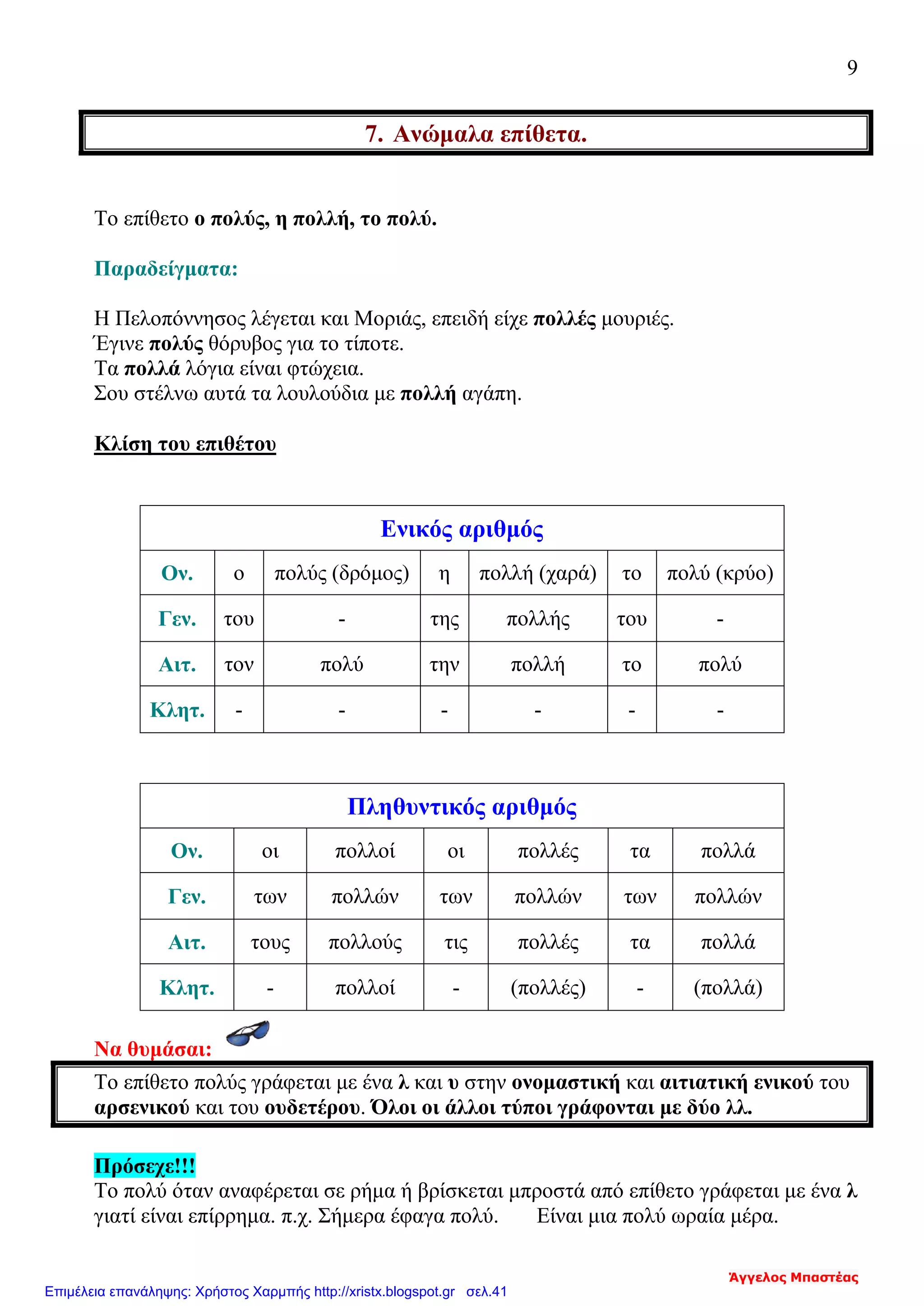 9
7. Ανώμαλα επίθετα.
Το επίθετο ο πολύς, η πολλή, το πολύ.
Παραδείγματα:
Η Πελοπόννησος λέγεται και Μοριάς, επειδή είχε πολλές μουριές.
Έγινε πολύς θόρυβος για το τίποτε.
Τα πολλά λόγια είναι φτώχεια.
Σου στέλνω αυτά τα λουλούδια με πολλή αγάπη.
Κλίση του επιθέτου
Ενικός αριθμός
Ον. ο πολύς (δρόμος) η πολλή (χαρά) το πολύ (κρύο)
Γεν. του - της πολλής του -
Αιτ. τον πολύ την πολλή το πολύ
Κλητ. - - - - - -
Πληθυντικός αριθμός
Ον. οι πολλοί οι πολλές τα πολλά
Γεν. των πολλών των πολλών των πολλών
Αιτ. τους πολλούς τις πολλές τα πολλά
Κλητ. - πολλοί - (πολλές) - (πολλά)
Να θυμάσαι:
Το επίθετο πολύς γράφεται με ένα λ και υ στην ονομαστική και αιτιατική ενικού του
αρσενικού και του ουδετέρου. Όλοι οι άλλοι τύποι γράφονται με δύο λλ.
Πρόσεχε!!!
Το πολύ όταν αναφέρεται σε ρήμα ή βρίσκεται μπροστά από επίθετο γράφεται με ένα λ
γιατί είναι επίρρημα. π.χ. Σήμερα έφαγα πολύ. Είναι μια πολύ ωραία μέρα.
Άγγελος Μπαστέας
Επιμέλεια επανάληψης: Χρήστος Χαρμπής http://xristx.blogspot.gr σελ.41
 