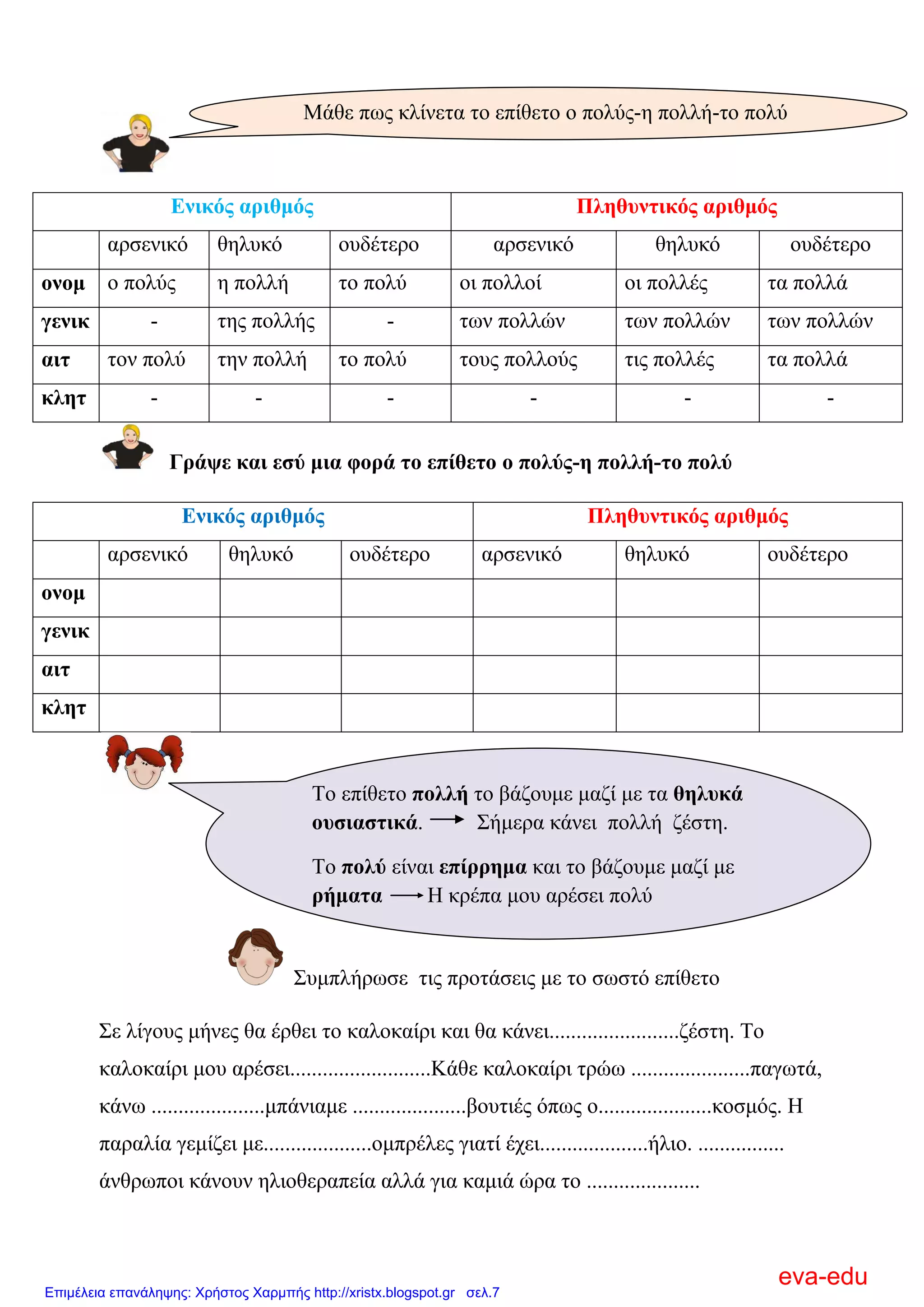 Δληθόο αξηζκόο Πιεζπληηθόο αξηζκόο
αξζεληθό ζειπθό νπδέηεξν αξζεληθό ζειπθό νπδέηεξν
νλνκ ν πνιύο ε πνιιή ην πνιύ νη πνιινί νη πνιιέο ηα πνιιά
γεληθ - ηεο πνιιήο - ησλ πνιιώλ ησλ πνιιώλ ησλ πνιιώλ
αηη ηνλ πνιύ ηελ πνιιή ην πνιύ ηνπο πνιινύο ηηο πνιιέο ηα πνιιά
θιεη - - - - - -
Γξάςε θαη εζύ κηα θνξά ην επίζεην ν πνιύο-ε πνιιή-ην πνιύ
Δληθόο αξηζκόο Πιεζπληηθόο αξηζκόο
αξζεληθό ζειπθό νπδέηεξν αξζεληθό ζειπθό νπδέηεξν
νλνκ
γεληθ
αηη
θιεη
΢πκπιήξσζε ηηο πξνηάζεηο κε ην ζσζηό επίζεην
΢ε ιίγνπο κήλεο ζα έξζεη ην θαινθαίξη θαη ζα θάλεη........................δέζηε. Σν
θαινθαίξη κνπ αξέζεη..........................Κάζε θαινθαίξη ηξώσ ......................παγσηά,
θάλσ .....................κπάληακε .....................βνπηηέο όπσο ν.....................θνζκόο. Η
παξαιία γεκίδεη κε....................νκπξέιεο γηαηί έρεη....................ήιην. ................
άλζξσπνη θάλνπλ ειηνζεξαπεία αιιά γηα θακηά ώξα ην .....................
Μάζε πσο θιίλεηα ην επίζεην ν πνιύο-ε πνιιή-ην πνιύ
Σν επίζεην πνιιή ην βάδνπκε καδί κε ηα ζειπθά
νπζηαζηηθά. ΢ήκεξα θάλεη πνιιή δέζηε.
Σν πνιύ είλαη επίξξεκα θαη ην βάδνπκε καδί κε
ξήκαηα Η θξέπα κνπ αξέζεη πνιύ
eva-edu
Επιμέλεια επανάληψης: Χρήστος Χαρμπής http://xristx.blogspot.gr σελ.7
 