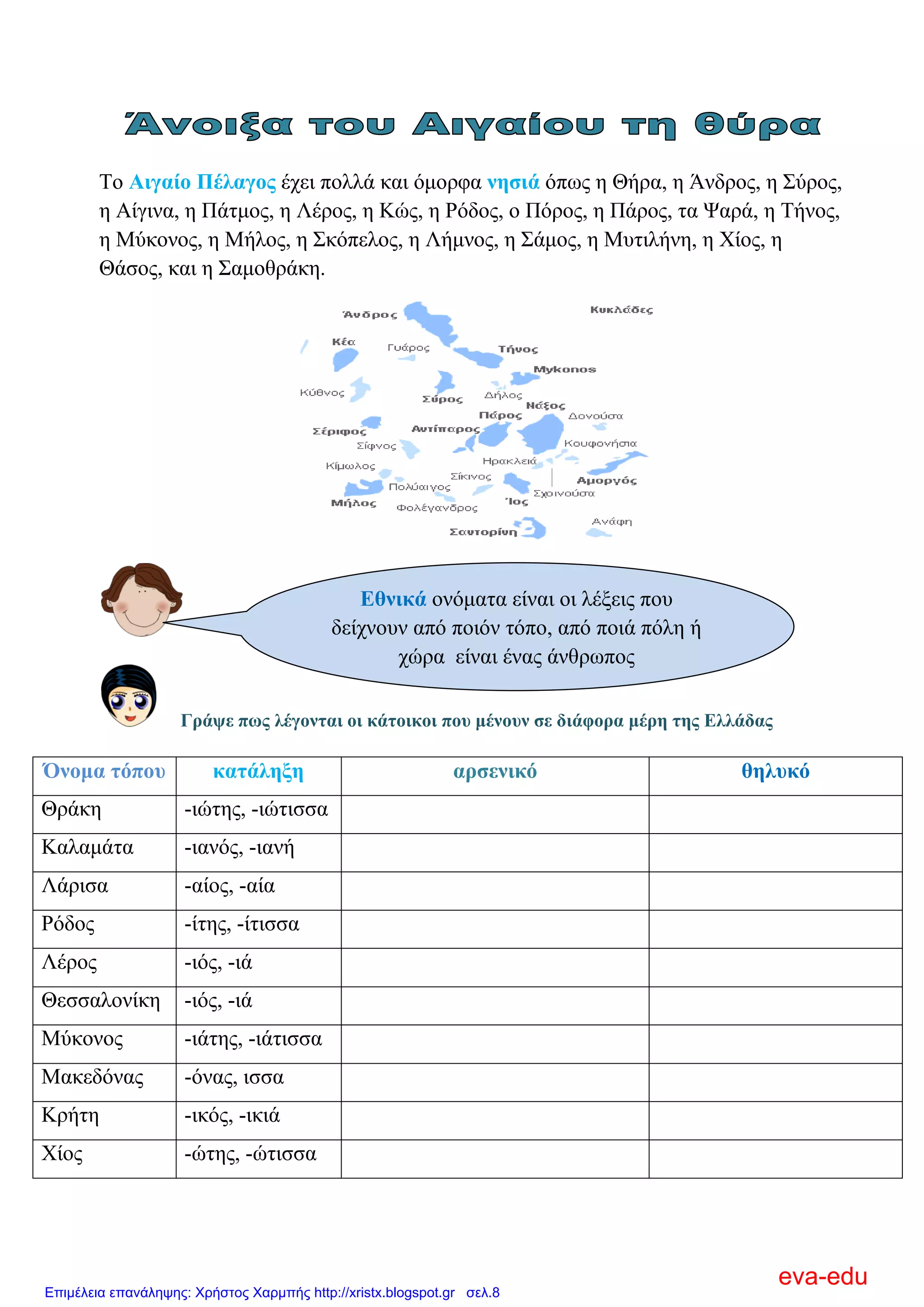 Σν Αηγαίν Πέιαγνο έρεη πνιιά θαη όκνξθα λεζηά όπσο ε Θήξα, ε Άλδξνο, ε ΢ύξνο,
ε Αίγηλα, ε Πάηκνο, ε Λέξνο, ε Κώο, ε Ρόδνο, ν Πόξνο, ε Πάξνο, ηα Φαξά, ε Σήλνο,
ε Μύθνλνο, ε Μήινο, ε ΢θόπεινο, ε Λήκλνο, ε ΢άκνο, ε Μπηηιήλε, ε Υίνο, ε
Θάζνο, θαη ε ΢ακνζξάθε.
Γξάςε πσο ιέγνληαη νη θάηνηθνη πνπ κέλνπλ ζε δηάθνξα κέξε ηεο Διιάδαο
Όλνκα ηόπνπ θαηάιεμε αξζεληθό ζειπθό
Θξάθε -ηώηεο, -ηώηηζζα
Καιακάηα -ηαλόο, -ηαλή
Λάξηζα -αίνο, -αία
Ρόδνο -ίηεο, -ίηηζζα
Λέξνο -ηόο, -ηά
Θεζζαινλίθε -ηόο, -ηά
Μύθνλνο -ηάηεο, -ηάηηζζα
Μαθεδόλαο -όλαο, ηζζα
Κξήηε -ηθόο, -ηθηά
Υίνο -ώηεο, -ώηηζζα
Δζληθά νλόκαηα είλαη νη ιέμεηο πνπ
δείρλνπλ από πνηόλ ηόπν, από πνηά πόιε ή
ρώξα είλαη έλαο άλζξσπνο
eva-edu
Επιμέλεια επανάληψης: Χρήστος Χαρμπής http://xristx.blogspot.gr σελ.8
 