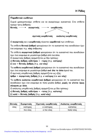 88
Η Ρόδος
Θετικός Συγκριτικός Σχετικός υπερθετικός Απόλυτος υπερθετικός
νέος νεότερος ο νεότερος νεότατος
πιο νέος ο πιο νέος πολύ νέος
Παραθετικά επιθέτων
Συχνά χρησιμοποιούμε επίθετα για να συγκρίνουμε ουσιαστικά. Στα επίθετα
έχουμε τρεις βαθμούς:
θετικός συγκριτικός υπερθετικός
σχετικός υπερθετικός απόλυτος υπερθετικός
Ο συγκριτικός και ο υπερθετικός λέγονται παραθετικά των επιθέτων.
Τα επίθετα θετικού βαθμού φανερώνουν ότι το ουσιαστικό που συνοδεύουν έχει
ένα γνώρισμα. π.χ. νέος άνθρωπος
Τα επίθετα συγκριτικού βαθμού φανερώνουν ότι το ουσιαστικό που συνοδεύουν
έχει ένα γνώρισμα σε μεγαλύτερο βαθμό από ένα άλλο.
Ο συγκριτικός βαθμός σχηματίζεται με δύο τρόπους:
α) θετικός βαθμός ουδετέρου + -τερος (π.χ. νεότερος)
β) πιο + θετικός βαθμός (π.χ. πιο νέος)
Τα επίθετα υπερθετικού βαθμού φανερώνουν ότι το ουσιαστικό που συνοδεύουν
έχει ένα γνώρισμα σε μεγαλύτερο βαθμό από όλα τα άλλα όμοιά του.
Ο σχετικός υπερθετικός βαθμός σχηματίζεται ως εξής:
άρθρο + συγκριτικός βαθμός (π.χ. ο νεότερος ή ο πιο νέος)
Τα επίθετα απόλυτου υπερθετικού βαθμού φανερώνουν ότι το ουσιαστικό που
συνοδεύουν έχει ένα γνώρισμα σε πολύ μεγάλο βαθμό, χωρίς να γίνεται όμως
σύγκριση με άλλα.
Ο απόλυτος υπερθετικός βαθμός σχηματίζεται με δύο τρόπους:
α) θετικός βαθμός ουδετέρου + -τατος (π.χ. νεότατος)
β) πολύ + θετικός βαθμός (π.χ. πολύ νέος)
΄Εκδοση των Εκπαιδευτηρίων «Ο ΑΠΟΣΤΟΛΟΣ ΠΑΥΛΟΣ»
Επιμέλεια επανάληψης: Χρήστος Χαρμπής http://xristx.blogspot.gr σελ.23
 