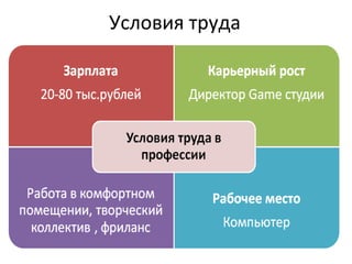 Условия труда
 