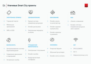 04 Ключевые Smart City проекты
ЭЛЕКТРОННЫЕ СЕРВИСЫ
Городской портал
Мобильные
приложения
SMS и USSD
ЖКХ
«Умное» освещение
Онлайн счётчики
потребления ресурсов
«всё в одном»
БЕЗОПАСНОСТЬ
Централизованная система
видеонаблюдения
Управление движением
и парковками
Экстренные службы
ГРАЖДАНСКАЯ
ВОВЛЕЧЕННОСТЬ
Электронные голосования
Онлайн жалобы
Краудсорсинговая
платформа
ИКТ
GPS/GLONASS
Wi-Fi
Широкополосные сети
ЗДРАВООХРАНЕНИЕ
Единая система
управления ресурсами
Онлайн расписание
Электронные медкарты
в облаке
ОБРАЗОВАНИЕ
Онлайн запись
в школу/детсад
Онлайн задания
и результаты
Онлайн журналы
и дневники
ЭКОНОМИКА
Открытый бюджет
Облачная бухгалтерия
Онлайн счета и оплата
 