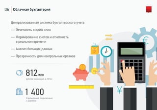 Централизованная система бухгалтерского учета
— Отчетность в один клик
— Формирование счетов и отчетность
в реальном времени
— Анализ больших данных
— Прозрачность для контрольных органов
812млн
рублей экономия в 2016г.
1 400Учреждений подключено
к системе
06 Облачная бухгалтерия
 