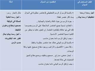 ‫أمثلة‬ ‫السؤال‬ ‫من‬ ‫المقصود‬ ‫في‬ ‫المستعمل‬ ‫الفعل‬
‫السؤال‬
‫رسم‬ ‫إلنجاز‬ ‫مثال‬:
-‫للخلية‬ ‫رسما‬ ‫أنجز‬
‫الوثيقة‬ ‫في‬ ‫الممثلة‬
‫وعنوان‬ ‫بمفتاح‬ ‫مصحوبا‬
‫التنقيط‬:
-‫يمثل‬ ‫بيانيا‬ ‫رسما‬ ‫أنجز‬
‫عدد‬ ‫تطور‬‫البكتيريات‬
‫الزمن‬ ‫حسب‬
+‫التخطيطي‬ ‫الرسم‬ ‫أو‬ ‫للرسم‬ ‫بالنسبة‬3‫السؤال‬ ‫في‬ ‫مطلوبة‬ ‫عناصر‬
‫نقطة‬ ‫عنصر‬ ‫لكل‬ ‫يسند‬:
-‫والجمالية‬ ‫والعناية‬ ‫الدقة‬ ‫حيث‬ ‫من‬ ‫الرسم‬ ‫جودة‬...
-‫المفتاح‬:‫وخص‬ ‫الرسم‬ ‫على‬ ‫المالحظة‬ ‫العناصر‬ ‫جميع‬ ‫تسمية‬‫وصا‬
‫المقدمة‬ ‫بالظاهرة‬ ‫عالقة‬ ‫لها‬ ‫التي‬ ‫تلك‬.‫ينتظ‬ ‫ما‬ ‫غالبا‬ ‫المقوم‬ ‫إن‬‫من‬ ‫ر‬
‫األساسية‬ ‫العناصر‬ ‫تسمية‬ ‫التلميذ‬.
-‫مناسب‬ ‫بعنوان‬ ‫دائما‬ ‫الرسم‬ ‫إرفاق‬ ‫يجب‬
+‫وتنقط‬ ‫مطلوبة‬ ‫عناصر‬ ‫عدة‬ ‫هناك‬ ‫البياني‬ ‫للرسم‬ ‫بالنسبة‬:
-‫محورا‬ ‫دقة‬‫األفاصيل‬‫واألراتيب‬‫عليها‬ ‫صحيح‬ ‫مفتاح‬ ‫ووجود‬‫ودقة‬
‫الوحدات‬.
-،‫منحنى‬ ‫إنجاز‬‫مدراج‬...‫لتميي‬ ‫مفتاح‬ ‫ووضع‬ ‫ونظيف‬ ‫صحيح‬‫ز‬
‫تعددها‬ ‫حالة‬ ‫في‬ ‫المنحنيات‬.
-‫مناسب‬ ‫بعنوان‬ ‫دائما‬ ‫البياني‬ ‫الرسم‬ ‫إرفاق‬ ‫يجب‬
‫رسما‬ ‫أنجز‬/‫رسما‬
‫تخطيطيا‬/‫بيانا‬ ‫رسما‬...
 