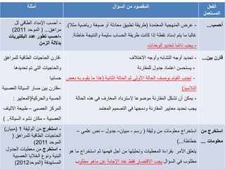 ‫أمثلة‬ ‫السؤال‬ ‫من‬ ‫المقصود‬ ‫الفعل‬
‫المستعمل‬
-‫اإلمداد‬ ‫أحسب‬‫الطاقي‬‫لل‬
‫مراهق‬...(‫الموحد‬2011)
-‫احسب‬‫عدد‬ ‫تطور‬‫البكتيريات‬
‫الزمن‬ ‫بداللة‬
-‫المعتمدة‬ ‫المنهجية‬ ‫عرض‬(‫رياضي‬ ‫صيغة‬ ‫أو‬ ‫معادلة‬ ‫تطبيق‬ ‫طريقة‬‫مثال‬ ‫ة‬.)
‫خ‬ ‫والنتيجة‬ ‫سليمة‬ ‫الحساب‬ ‫طريقة‬ ‫كانت‬ ‫إذا‬ ‫نقطة‬ ‫إسناد‬ ‫يتم‬ ‫ما‬ ‫غالبا‬‫اطئة‬.
-‫الوحدات‬ ‫تحديد‬ ‫دائما‬ ‫يجب‬
‫أحسب‬...
-‫للمراه‬ ‫الطاقية‬ ‫الحاجيات‬ ‫قارن‬‫ق‬
‫تحديدها‬ ‫تم‬ ‫التي‬ ‫والحاجيات‬
‫حسابيا‬
--‫مسار‬ ‫بين‬ ‫قارن‬‫السيالة‬‫العص‬‫بية‬
‫والحركية‬ ‫الحسية‬(‫المعايير‬:
‫المركز‬‫العصبي‬–‫االل‬ ‫طبيعة‬‫ياف‬
‫العصبية‬-‫نشوء‬ ‫مكان‬‫السيال‬‫ة‬..)
-‫االختالف‬ ‫وأوجه‬ ‫التشابه‬ ‫أوجه‬ ‫تحديد‬
-‫للمقارنة‬ ‫جدول‬ ‫اعتماد‬ ‫يستحسن‬
-‫الثانية‬ ‫الحالة‬ ‫ثم‬ ‫األولى‬ ‫الحالة‬ ‫بوصف‬ ‫القيام‬ ‫تجنب‬(‫يقو‬ ‫ما‬ ‫هذا‬‫بعض‬ ‫به‬ ‫م‬
‫التالميذ‬)
-‫الحالة‬ ‫هذه‬ ‫في‬ ‫المعارف‬ ‫السترداد‬ ‫موضوعا‬ ‫المقارنة‬ ‫تشكل‬ ‫أن‬ ‫يمكن‬
‫المعتمد‬ ‫التصميم‬ ‫في‬ ‫ودمجها‬ ‫المقارنة‬ ‫معايير‬ ‫تحديد‬ ‫يجب‬
‫بين‬ ‫قارن‬...
-‫استخرج‬‫الوثيقة‬ ‫من‬1(‫مبيان‬)
‫للمراهق‬ ‫الطاقية‬ ‫الحاجيات‬(
‫الموحد‬2011)
-‫استخرج‬‫الجدول‬ ‫معطيات‬ ‫من‬
‫العصبي‬ ‫الخاليا‬ ‫ونوع‬ ‫البنية‬‫ة‬
‫المستهدفة‬(‫الموحد‬2012)
‫وثيقة‬ ‫من‬ ‫معلومات‬ ‫استخراج‬(‫رسم‬-‫مبيان‬–‫جدول‬–‫علمي‬ ‫نص‬–
‫خطاطة‬)...
‫استخراج‬ ‫ثم‬ ‫فهمها‬ ‫أجل‬ ‫من‬ ‫وتحليلها‬ ‫المعطيات‬ ‫بقراءة‬ ‫األمر‬ ‫يتعلق‬‫هو‬ ‫ما‬
‫السؤال‬ ‫في‬ ‫مطلوب‬‫عن‬ ‫اإلجابة‬ ‫عند‬ ‫فقط‬ ‫االقتصار‬ ‫يجب‬‫ماهو‬‫مطلو‬‫ب‬
‫من‬ ‫استخرج‬
‫معلومات‬...
 