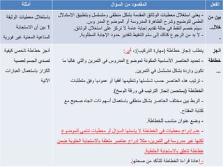 ‫أمثلة‬ ‫السؤال‬ ‫من‬ ‫المقصود‬ ‫الفعل‬
‫الوث‬ ‫معطيات‬ ‫باستغالل‬‫يقة‬
1‫االستجابة‬ ‫أن‬ ‫بين‬
‫فو‬ ‫غير‬ ‫المعنية‬ ‫المناعية‬‫رية‬
-‫وبتطب‬ ‫ومتسلسل‬ ‫منطقي‬ ‫بشكل‬ ‫المقدمة‬ ‫الوثائق‬ ‫معطيات‬ ‫استغالل‬ ‫يعني‬‫االستدالل‬ ‫يق‬
‫المدر‬ ‫الموضوع‬ ‫أو‬ ‫المدروسة‬ ‫الظاهرة‬ ‫وشرح‬ ‫لتوضيح‬ ‫العلمي‬‫وس‬.
‫الوثائ‬ ‫استغالل‬ ‫على‬ ‫تركز‬ ‫ال‬ ‫عامة‬ ‫إجابة‬ ‫تقديم‬ ‫حالة‬ ‫في‬ ‫النقط‬ ‫خصم‬ ‫سيتم‬‫ق‬.
-‫المطلوبة‬ ‫اإلجابة‬ ‫حدود‬ ‫لتقدير‬ ‫التنقيط‬ ‫سلم‬ ‫إلى‬ ‫كذلك‬ ‫الرجوع‬ ‫من‬ ‫بد‬ ‫ال‬.
‫من‬ ‫بين‬
‫خالل‬..
.
‫كيف‬ ‫تلخص‬ ‫خطاطة‬ ‫أنجز‬‫ية‬
‫لعصية‬ ‫الجسم‬ ‫تصدي‬
‫الكزاز‬‫العبار‬ ‫باستعمال‬‫ات‬
‫اآلتية‬
‫خطاطة‬ ‫إنجاز‬ ‫يتطلب‬(‫التركيب‬ ‫مهارة‬:)،‫أ‬‫ي‬:
-‫غ‬ ‫والتي‬ ‫التمرين‬ ‫في‬ ‫المدروس‬ ‫لموضوع‬ ‫المكونة‬ ‫األساسية‬ ‫العناصر‬ ‫تحديد‬‫ما‬ ‫البا‬
‫التمرين‬ ‫في‬ ‫متسلسل‬ ‫بشكل‬ ‫واردة‬ ‫تكون‬.
-‫متطل‬ ‫وفق‬ ‫عموديا‬ ‫أو‬ ‫أفقيا‬ ‫وتنظيمها‬ ‫تسلسلها‬ ‫حسب‬ ‫العناصر‬ ‫هذه‬ ‫ترتيب‬‫بات‬
‫الخطاطة‬(‫الوسخ‬ ‫ورقة‬ ‫في‬ ‫الترتيب‬ ‫إنجاز‬ ‫يستحسن‬.)
-‫صح‬ ‫اتجاه‬ ‫ذات‬ ‫أسهم‬ ‫باستعمال‬ ‫منطقي‬ ‫بشكل‬ ‫العناصر‬ ‫مختلف‬ ‫بين‬ ‫الربط‬‫مع‬ ‫يح‬
‫المفتاح‬ ‫كتابة‬.
-‫للخطاطة‬ ‫مناسب‬ ‫عنوان‬ ‫وضع‬.
-‫للموضو‬ ‫تنتمي‬ ‫معطيات‬ ‫أو‬ ‫السؤال‬ ‫يشملها‬ ‫ال‬ ‫الخطاطة‬ ‫في‬ ‫معطيات‬ ‫إدراج‬ ‫عدم‬‫ع‬
‫الخ‬ ‫باالستجابة‬ ‫متعلقة‬ ‫عناصر‬ ‫إدراج‬ ‫مثال‬ ،‫التمرين‬ ‫في‬ ‫مدروسة‬ ‫غير‬ ‫لكنها‬‫ضمن‬ ‫لوية‬
‫باالستجابة‬ ‫تتعلق‬ ‫خطاطة‬‫الخلطية‬.
-‫صحته‬ ‫من‬ ‫للتأكد‬ ‫الخطاطة‬ ‫قراءة‬ ‫إعادة‬‫ا‬.
‫أنجز‬
‫خطاطة‬
...
 