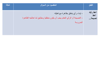 ‫أمثلة‬ ‫السؤال‬ ‫من‬ ‫المقصود‬ ‫الفعل‬
-‫تعليله‬ ‫مع‬ ‫بظاهرة‬ ‫يتعلق‬ ‫رأي‬ ‫إبداء‬
-‫الظاهرة‬ ‫تعالجه‬ ‫لما‬ ‫ومطابق‬ ‫منطقيا‬ ‫يكون‬ ‫أن‬ ‫يجب‬ ‫المقدم‬ ‫الرأي‬ ‫أو‬ ‫النصيحة‬
‫المدروسة‬
‫رأيك‬ ‫أعط‬
‫أعط‬
‫نصيحة‬...
 
