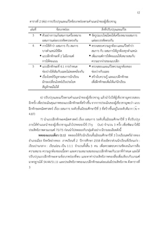 12
ตารางที่ 2 (ต!อ) การปรับปรุงและแก*ไขข*อบกพร!องตามคําแนะนําของผู*เชี่ยวชาญ
เล!มที่ ข*อบกพร!อง สิ่งที่ปรับปรุงและแก*ไข
3 ตัวอย!างการแก*อสมการเครื่องหมาย
อสมการแต!ละบรรทัดควรตรงกัน
จัดรูปแบบใหม!โดยให*เครื่องหมายอสมการ
แต!ละบรรทัดตรงกัน
4 การใช*คําว!า อสมการ กับ สมการ
บางตําแหน!งใช*ผิด
แบบฝ^กทักษะที่ 2 ไม!มีเกณฑC
การให*คะแนน
ตรวจสอบความถูกต*อง และแก*ไขคําว!า
สมการ กับ อสมการให*ถูกต*องทุกตําแหน!ง
เพิ่มเกณฑCการให*คะแนนให*เหมาะสมกับ
ความยากง!ายของแบบฝ^ก
5 แบบฝ^กทักษะที่ 4.1 การกําหนด
ช!องว!างให*เติมกับเฉลยไม!สอดคล*องกัน
ตรวจสอบและแก*ไขความถูกต*องของ
ช!องว!างกับเฉลย
เรื่องโจทยCปHญหาอสมการนักเรียน
มักจะเปลี่ยนโจทยCเป>นประโยค
สัญลักษณCไม!ได*
สร*างใบความรู* และแบบฝ^กทักษะ
เพื่อฝ^กทักษะเพิ่มให*แก!นักเรียน
6) ปรับปรุงและแก*ไขตามคําแนะนําของผู*เชี่ยวชาญ แล*วนําไปให*ผู*เชี่ยวชาญตรวจสอบ
อีกครั้ง เพื่อประเมินคุณภาพของแบบฝ^กทักษะที่สร*างขึ้น จากการประเมินของผู*เชี่ยวชาญพบว!า แบบ
ฝ^กทักษะคณิตศาสตรC เรื่อง อสมการ ระดับชั้นมัธยมศึกษาปhที่ 3 ที่สร*างขึ้นอยู!ในระดับดีมาก ( =x
4.87)
7) นําแบบฝ^กทักษะคณิตศาสตรC เรื่อง อสมการ ระดับชั้นมัธยมศึกษาปhที่ 3 ที่ปรับปรุง
ภายใต*คําแนะนําของผู*เชี่ยวชาญแล*วไปทดลองใช* (Try Out) จํานวน 3 ครั้ง เพื่อพัฒนาให*มี
ประสิทธิภาพตามเกณฑC 75/75 ก!อนนําไปทดลองกับกลุ!มตัวอย!าง มีรายละเอียดดังนี้
ทดลองแบบเดี่ยว (1:1) ทดลองใช*กับนักเรียนชั้นมัธยมศึกษาปhที่ 3 โรงเรียนสตรีอ!างทอง
อําเภอเมือง จังหวัดอ!างทอง ภาคเรียนที่ 2 ปhการศึกษา 2558 ด*วยอัตราส!วนนักเรียนที่เรียนเก!ง :
เรียนปานกลาง : เรียนอ!อน เป>น 1:1:1 จํานวนทั้งสิ้น 3 คน เพื่อตรวจสอบความชัดเจนในการสื่อ
ความหมาย ความถูกต*องของเนื้อหา และความเหมาะสมของแบบฝ^กทักษะกับเวลาที่กําหนด และได*
ปรับปรุงแบบฝ^กทักษะตามข*อบกพร!องที่พบ และหาค!าประสิทธิภาพของสื่อเพื่อเทียบกับเกณฑC
มาตรฐานได* 54.44/51.11 และประสิทธิภาพของแบบฝ^กทักษะแต!ละเล!มมีประสิทธิภาพ ดังตารางที่
3
 