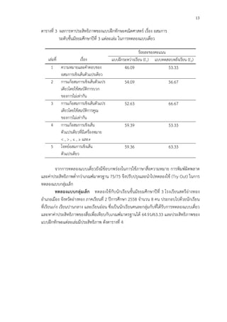 13
ตารางที่ 3 ผลการหาประสิทธิภาพของแบบฝ^กทักษะคณิตศาสตรC เรื่อง อสมการ
ระดับชั้นมัธยมศึกษาปhที่ 3 แต!ละเล!ม ในการทดลองแบบเดี่ยว
เล!มที่ เรื่อง
ร*อยละของคะแนน
แบบฝ^กระหว!างเรียน (E1) แบบทดสอบหลังเรียน (E2)
1 ความหมายและคําตอบของ
อสมการเชิงเส*นตัวแปรเดียว
46.09 53.33
2 การแก*อสมการเชิงเส*นตัวแปร
เดียวโดยใช*สมบัติการบวก
ของการไม!เท!ากัน
54.09 56.67
3 การแก*อสมการเชิงเส*นตัวแปร
เดียวโดยใช*สมบัติการคูณ
ของการไม!เท!ากัน
52.63 66.67
4 การแก*อสมการเชิงเส*น
ตัวแปรเดียวที่มีเครื่องหมาย
< , > , ≤ , ≥ และ≠
59.39 53.33
5 โจทยCอสมการเชิงเส*น
ตัวแปรเดียว
59.36 63.33
จากการทดลองแบบเดี่ยวยังมีข*อบกพร!องในการใช*ภาษาสื่อความหมาย การพิมพCผิดพลาด
และค!าประสิทธิภาพต่ํากว!าเกณฑCมาตรฐาน 75/75 จึงปรับปรุงและนําไปทดลองใช* (Try Out) ในการ
ทดลองแบบกลุ!มเล็ก
ทดลองแบบกลุมเล็ก ทดลองใช*กับนักเรียนชั้นมัธยมศึกษาปhที่ 3 โรงเรียนสตรีอ!างทอง
อําเภอเมือง จังหวัดอ!างทอง ภาคเรียนที่ 2 ปhการศึกษา 2558 จํานวน 8 คน ประกอบไปด*วยนักเรียน
ที่เรียนเก!ง เรียนปานกลาง และเรียนอ!อน ซึ่งเป>นนักเรียนคนละกลุ!มกับที่ได*รับการทดลองแบบเดี่ยว
และหาค!าประสิทธิภาพของสื่อเพื่อเทียบกับเกณฑCมาตรฐานได* 64.91/63.33 และประสิทธิภาพของ
แบบฝ^กทักษะแต!ละเล!มมีประสิทธิภาพ ดังตารางที่ 4
 