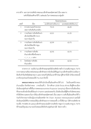 14
ตารางที่ 4 ผลการหาประสิทธิภาพของแบบฝ^กทักษะคณิตศาสตรC เรื่อง อสมการ
ระดับชั้นมัธยมศึกษาปhที่ 3 แต!ละเล!ม ในการทดลองแบบกลุ!มเล็ก
เล!มที่ เรื่อง
ร*อยละของคะแนน
แบบฝ^กระหว!างเรียน (E1) แบบทดสอบหลังเรียน (E2)
1 ความหมายและคําตอบของ
อสมการเชิงเส*นตัวแปรเดียว
73.15 66.25
2 การแก*อสมการเชิงเส*นตัวแปร
เดียวโดยใช*สมบัติการบวก
ของการไม!เท!ากัน
63.21 61.25
3 การแก*อสมการเชิงเส*นตัวแปร
เดียวโดยใช*สมบัติการคูณ
ของการไม!เท!ากัน
62.99 63.75
4 การแก*อสมการเชิงเส*น
ตัวแปรเดียวที่มีเครื่องหมาย
< , > , ≤ , ≥ และ≠
62.95 63.75
5 โจทยCอสมการเชิงเส*น
ตัวแปรเดียว
62.06 62.50
จากตาราง 4 จะเห็นว!าแบบฝ^กทักษะทุกชุดยังมีประสิทธิภาพต่ํากว!าเกณฑCมาตรฐาน 75/75
จากการสอบถามข*อบกพร!องของแบบฝ^กทักษะจากนักเรียนได*ข*อมูลว!าแบบฝ^กทักษะมีจํานวนข*อมาก
ต*องรีบทําจึงเกิดข*อผิดพลาดมาก และบางคนทําไม!ทันในเวลาที่กําหนด ผู*ศึกษาจึงได* นําข*อบกพร!องนี้
มาปรับปรุงก!อนนําไปทดลองใช* (Try Out) อีกครั้ง
ทดลองภาคสนาม ทดลองใช*กับนักเรียนชั้นมัธยมศึกษาปhที่ 3/5 โรงเรียนสตรีอ!างทอง
อําเภอเมือง จังหวัดอ!างทอง ภาคเรียนที่ 2 ปhการศึกษา 2558 จํานวน 49 คน ซึ่งผู*ศึกษาเลือก
นักเรียนกลุ!มตัวอย!างที่ใช*ในการทดลองแบบเจาะจง (Purposive Sampling) เนื่องจากเป>นห*องเรียน
ที่ประกอบด*วยนักเรียนที่เรียนเก!ง ปานกลาง และอ!อนคละกัน เป>นห*องเรียนที่ผู*ศึกษารับผิดชอบสอน
ทําให*เกิดความสะดวกในการใช*แบบฝ^กทักษะคณิตศาสตรC เรื่อง อสมการ ระดับชั้นมัธยมศึกษาปhที่ 3
ร!วมกับกิจกรรมการเรียนรู*แบบร!วมมือเทคนิค TAI (Team Assisted Individualization) และไม!มี
นักเรียนคนใดได*รับการทดลองใช*แบบฝ^กทักษะจากการทดลองทั้ง 2 ครั้งที่ผ!านมา ได*ค!าประสิทธิภาพ
ของสื่อ 79.54/81.43 และแบบฝ^กทักษะทุกเล!มมีค!าประสิทธิภาพสูงกว!าเกณฑCมาตรฐาน 75/75
ที่กําหนดไว*ทุกเล!ม สามารถนําไปทดลองใช*จริงกับกลุ!มตัวอย!างได* ดังตารางที่ 5
 