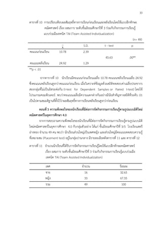 33
ตารางที่ 10 การเปรียบเทียบผลสัมฤทธิ์ทางการเรียนก!อนเรียนและหลังเรียนโดยใช*แบบฝ^กทักษะ
คณิตศาสตรC เรื่อง อสมการ ระดับชั้นมัธยมศึกษาปhที่ 3 ร!วมกับกิจกรรมการเรียนรู*
แบบร!วมมือเทคนิค TAI (Team Assisted Individualization)
(n= 49)
x S.D. t - test p
คะแนนก!อนเรียน 10.78 2.39
45.63 .00**
คะแนนหลังเรียน 24.92 1.29
**p < .01
จากตารางที่ 10 นักเรียนมีคะแนนก!อนเรียนเฉลี่ย 10.78 คะแนนหลังเรียนเฉลี่ย 24.92
ซึ่งคะแนนหลังเรียนสูงกว!าคะแนนก!อนเรียน เมื่อวิเคราะหCข*อมูลด*วยสถิติทดสอบค!าเฉลี่ยประชากร
สองกลุ!มที่ไม!เป>นอิสระต!อกัน (t-test for Dependent Samples or Paired t-test) โดยใช*
โปรแกรมคอมพิวเตอรC พบว!าคะแนนเฉลี่ยมีความแตกต!างกันอย!างมีนัยสําคัญทางสถิติที่ระดับ .01
เป>นไปตามสมมติฐานที่ตั้งไว*ว!าผลสัมฤทธิ์ทางการเรียนหลังเรียนสูงกว!าก!อนเรียน
ตอนที่ 3 ความพึงพอใจของนักเรียนที่มีตอการจัดกิจกรรมการเรียนรูFตามรูปแบบมิติใหม
คณิตศาสตรในยุคการศึกษา 4.0
จากการสอบถามความพึงพอใจของนักเรียนที่มีต!อการจัดกิจกรรมการเรียนรู*ตามรูปแบบมิติ
ใหม!คณิตศาสตรCในยุคการศึกษา 4.0 กับกลุ!มตัวอย!าง ได*แก! ชั้นมัธยมศึกษาปhที่ 3/5 โรงเรียนสตรี
อ!างทอง จํานวน 49 คน พบว!า นักเรียนส!วนใหญ!เป>นเพศหญิง และส!วนใหญ!มีคะแนนทดสอบความรู*
ที่เหมาะสม (Placement test) อยู!ในกลุ!มปานกลาง มีรายละเอียดดังตารางที่ 11 และ ตารางที่ 12
ตารางที่ 11 จํานวนนักเรียนที่ได*รับการจัดกิจกรรมการเรียนรู*โดยใช*แบบฝ^กทักษะคณิตศาสตรC
เรื่อง อสมการ ระดับชั้นมัธยมศึกษาปhที่ 3 ร!วมกับกิจกรรมการเรียนรู*แบบร!วมมือ
เทคนิค TAI (Team Assisted Individualization)
เพศ จํานวน ร*อยละ
ชาย 16 32.65
หญิง 33 67.35
รวม 49 100
 