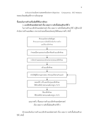 9
6.4) แบบประเมินความสอดคล*อง(Item-Objective Congruence; IOC) ของแบบ
ทดสอบวัดผลสัมฤทธิ์ทางการเรียนทุกชุด
ขั้นตอนในการสรFางเครื่องมือที่ใชFในการศึกษา
1. แบบฝIกทักษะคณิตศาสตร เรื่อง อสมการ ระดับชั้นมัธยมศึกษาปUที่ 3
ในการสร*างแบบฝ^กทักษะคณิตศาสตรC เรื่อง อสมการ ระดับชั้นมัธยมศึกษาปhที่ 3 ผู*ศึกษาได*
ดําเนินการสร*างและพัฒนา สามารถนําเสนอขั้นตอนโดยสรุปได*ดังแผนภาพที่ 2 ดังนี้
มีรายละเอียดในการสร*างแบบฝ^กทักษะคณิตศาสตรC เรื่อง อสมการ ระดับชั้นมัธยมศึกษา
ปhที่ 3 ดังนี้
ศึกษาและวิเคราะหCหลักสูตร
ศึกษาเอกสารและงานวิจัยที่เกี่ยวข*องกับการสร*าง
และใช*แบบฝ^กทักษะ
กําหนดเนื้อหาและขอบข!ายเนื้อหาที่จะสร*างแบบฝ^กทักษะ
วางโครงร!างและออกแบบส!วนประกอบของแบบฝ^กทักษะ
นําไปให*ผู*เชี่ยวชาญตรวจสอบ ปรับปรุงแก*ไขตามคําแนะนํา
ทดลองใช* 3 ครั้ง และปรับปรุงแบบฝ^กทักษะ
ให*มีประสิทธิภาพตามเกณฑCมาตรฐาน 75/75
ตามเกณฑ์มาตรฐาน
ได*แบบฝ^กทักษะ
ที่มีประสิทธิภาพตามเกณฑCมาตรฐาน 75/75
สร*างแบบฝ^กทักษะ
แผนภาพที่ 2 ขั้นตอนการสร*างแบบฝ^กทักษะคณิตศาสตรC
เรื่อง อสมการ ระดับชั้นมัธยมศึกษาปhที่ 3
 