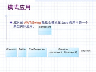 模式应用
JDK 的 AWT/Swing 是组合模式在 Java 类库中的一个
典型实际应用。
component
Component
Button Container
- component : Component[]
TextComponentCheckbox
 