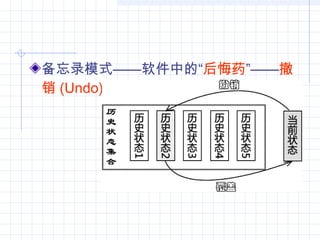 备忘录模式——软件中的“后悔药”——撤
销 (Undo)
 