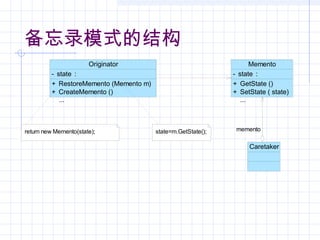 备忘录模式的结构
mementoreturn new Memento(state);
Originator
- state :
+
+
RestoreMemento (Memento m)
CreateMemento ()
...
Memento
- state :
+
+
GetState ()
SetState ( state)
...
Caretaker
state=m.GetState();
 