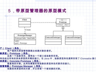 5 ，带原型管理器的原型模式
户（ Client ）角色：
客户端类向原型管理器提出创建对象的请求。
象原型（ Prototype ）角色：
这是一个抽象角色，通常由一个接口或抽象类实现。
角色给出所有的具体原型类所需的接口。在 Java 中，抽象原型角色通常实现了 Cloneable 接口
体原型（ Concrete Prototype ）角色：
被复制的对象。此角色需要实现抽象的原型角色所要求的接口。
型管理器（ Prototype Manager ）角色：
创建具体原型类的对象，并记录每一个被创建的对象。
 