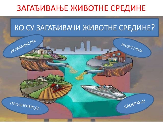 Заштита и загађивање животне средине