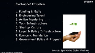 © 2017 NTT DOCOMO, INC. All rights reserved.
Source: SparkLabs Global Ventures
12
Start-up/VC Ecosystem
1. Funding & Exits

2. Engineering Talent

3. Active Mentoring

4. Tech Infrastructure

5. Startup Culture

6. Legal & Policy Infrastructure

7. Economic Foundation

8. Government Policy & Program
 