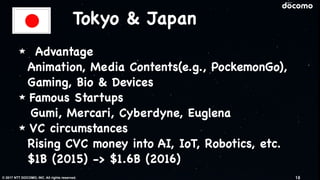 © 2017 NTT DOCOMO, INC. All rights reserved.
Tokyo & Japan
Advantage

Animation, Media Contents(e.g., PockemonGo),
Gaming, Bio & Devices

Famous Startups

Gumi, Mercari, Cyberdyne, Euglena

VC circumstances

Rising CVC money into AI, IoT, Robotics, etc. 

$1B (2015) -> $1.6B (2016)
18
 