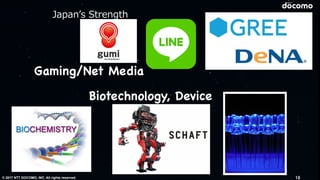 © 2017 NTT DOCOMO, INC. All rights reserved.
Gaming/Net Media
Biotechnology, Device
19
Japanʼs Strength
 