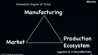 © 2017 NTT DOCOMO, INC. All rights reserved.
Manufacturing
Market
Production

Ecosystem
suggested by H.Tamura@Re:Public
22
Innovation Engine of China
 