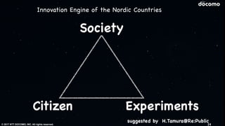 © 2017 NTT DOCOMO, INC. All rights reserved.
Society
Citizen Experiments
suggested by H.Tamura@Re:Public
24
Innovation Engine of the Nordic Countries
 