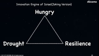 © 2017 NTT DOCOMO, INC. All rights reserved.
Hungry
Drought Resilience
26
Innovation Engine of Israel(Joking Version)
 