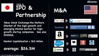 © 2017 NTT DOCOMO, INC. All rights reserved.
M&AIPO &

Partnership
Tokyo Stock Exchange:the Mothers
(Market of the high-growth and
emerging stocks) section for high-
growth startup companies. See also
JASDAQ.

Market Capitalization > $10 Milion

average: $26.5M
27
 